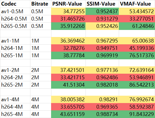same-biterate-quanlity-compare.png