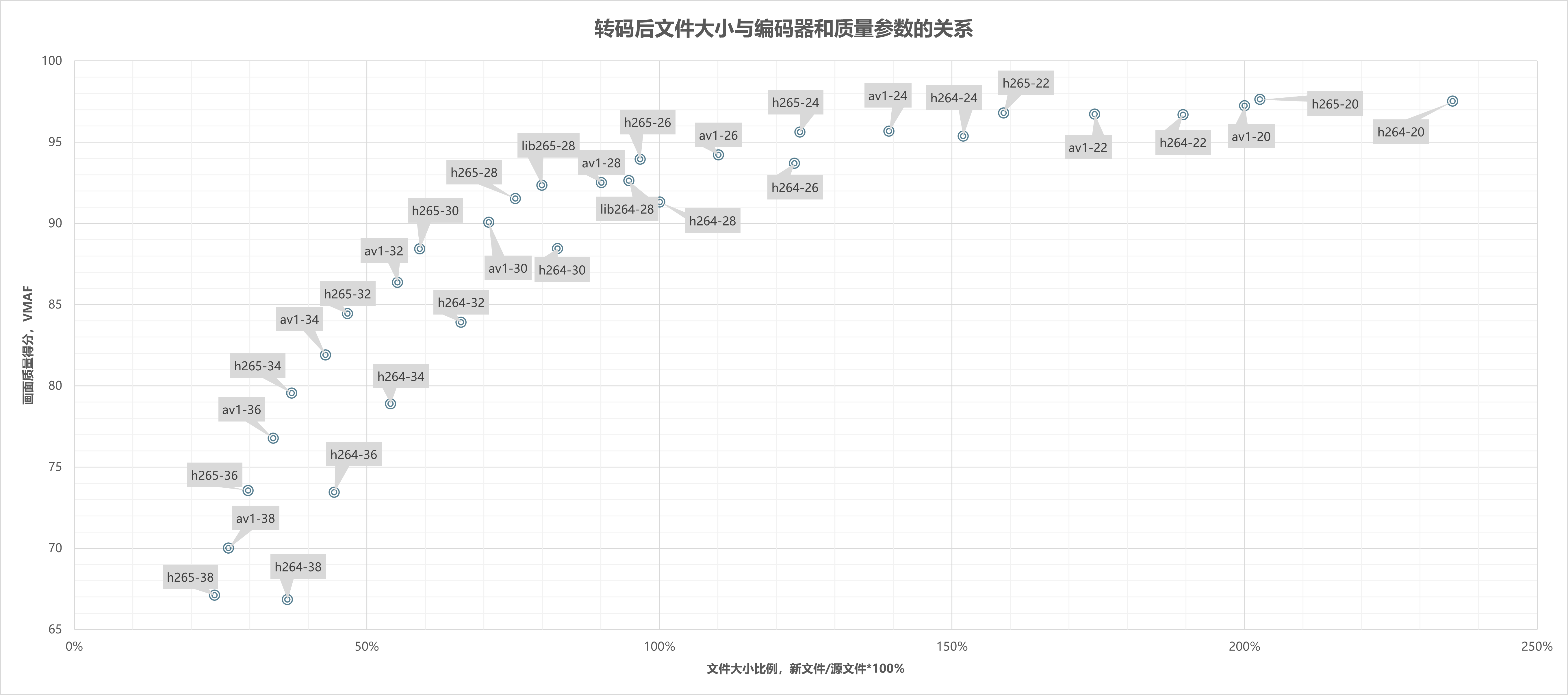 filesize-encoder-quality-relation.png
